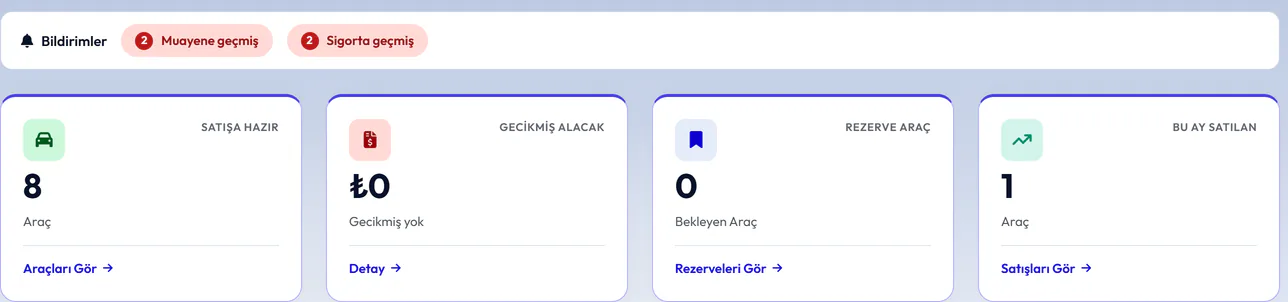 Ana paneldeki bildirimler ve gecikmiş alacak göstergesi